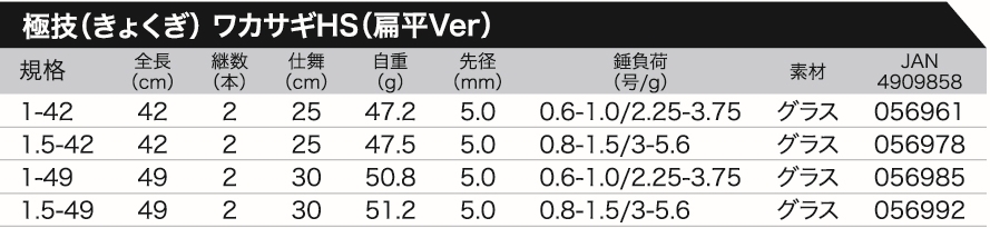 極技ワカサギＨＳ（扁平Ver）｜株式会社 大藤つり具