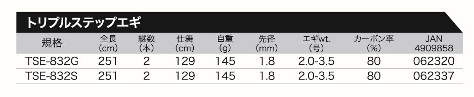 ＴＲＩＰＬＥ ＳＴＥＰ ＥＧＩ｜株式会社 大藤つり具