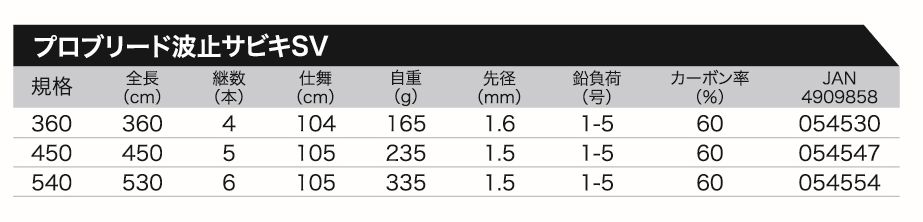 ＰＲＯ ＢＲＥＥＤ 波止サビキＳＶ｜株式会社 大藤つり具