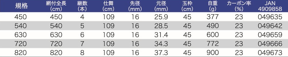 Raynos 磯玉網 Xt 株式会社 大藤つり具