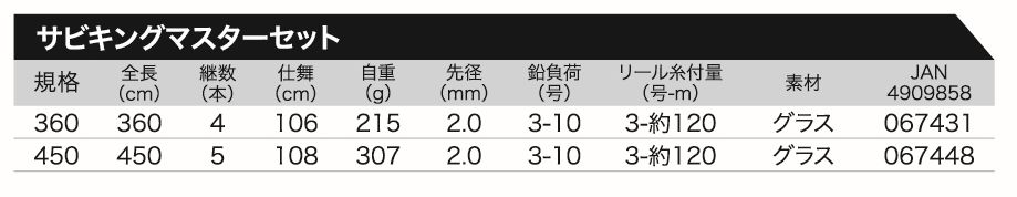 ＳＡＢＩＫＩＮＧ ＭＡＳＴＥＲセット｜株式会社 大藤つり具