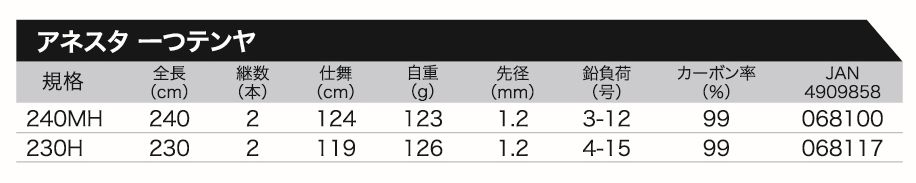 ＡＮＥＳＴＡ 一つテンヤ｜株式会社 大藤つり具