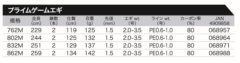 ＰＲＩＭＥ ＧＡＭＥ ＥＧＩ｜株式会社 大藤つり具