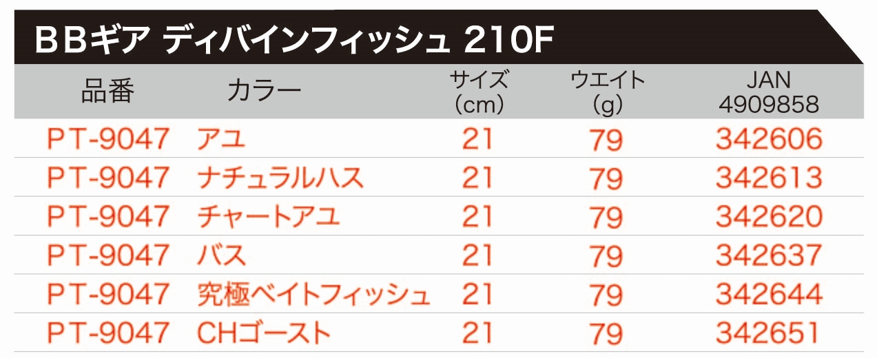 ディバインフィッシュ210f 株式会社 大藤つり具